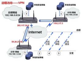 电脑加速器免费：揭秘免费电脑加速器：一键解锁电脑性能，让你畅游游戏世界！