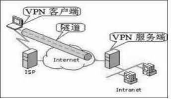 ins加速器苹果版下载：苹果版ins加速器下载教程