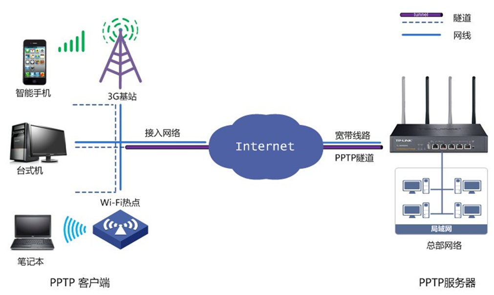 GG加速器：GG加速器 —— 极速连接专家