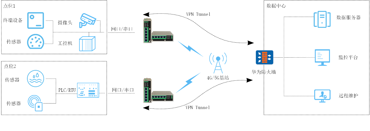 手游免费加速器：手游加速器免费版