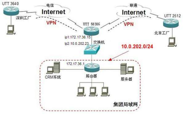 ig加速器：突破网络瓶颈，体验IG加速器极速游戏之旅！