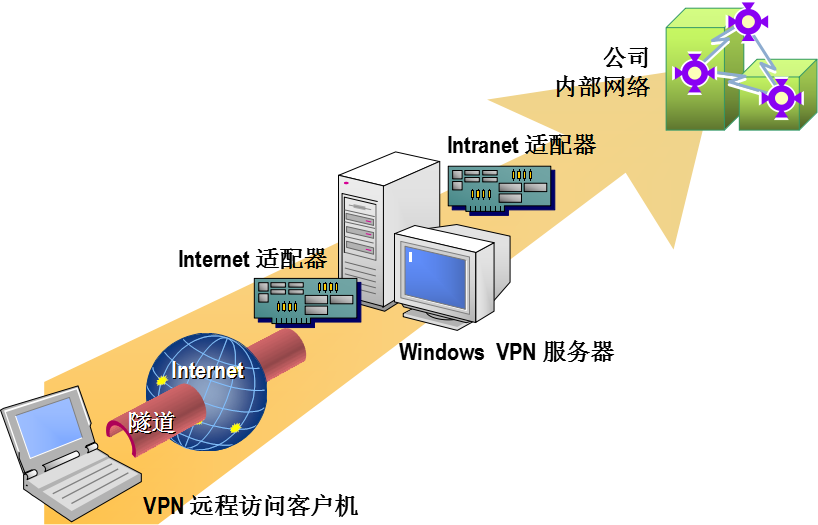 uu加速器永久免费版：uu加速器终身免费版