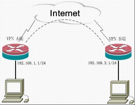 wifi加速器：无线网络加速神器