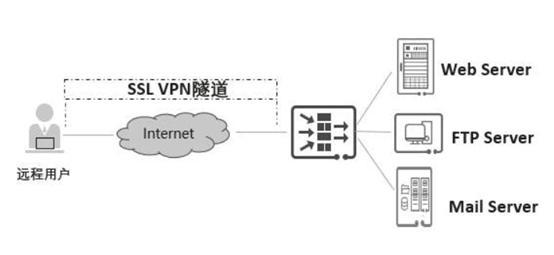 加速器哪个好用：“哪些加速器更受欢迎”