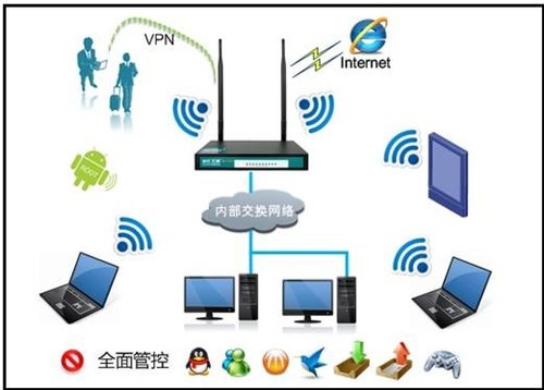 uu加速器最新版：uu加速器最新升级版