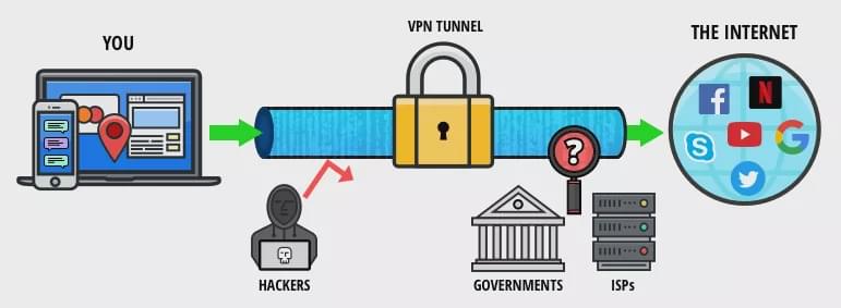 战网加速器：战网加速工具