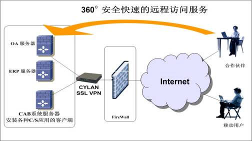 免费的手机加速器：一键提速，免费畅享高速网络——手机加速神器，告别卡顿！