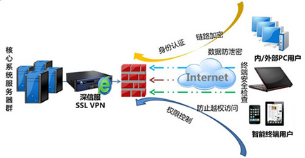 灯神加速器：“极速灯光助手”