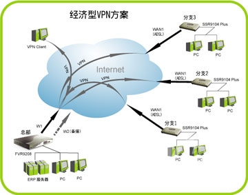 vpn免费加速器