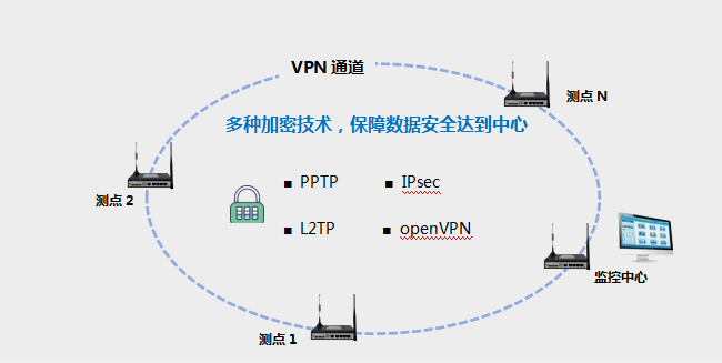 游戏时间加速器：游戏加速助手