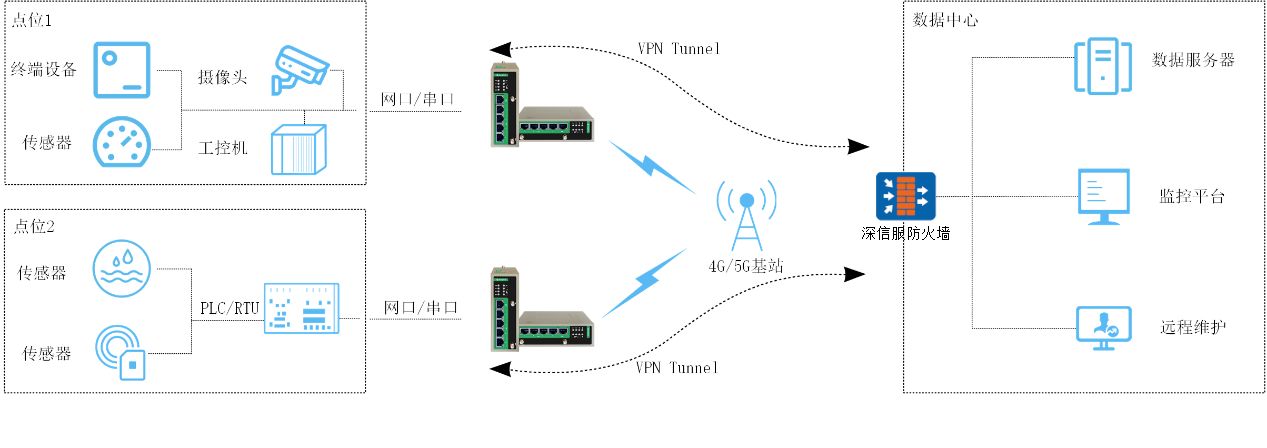 医用直线加速器：医疗用直线加速器