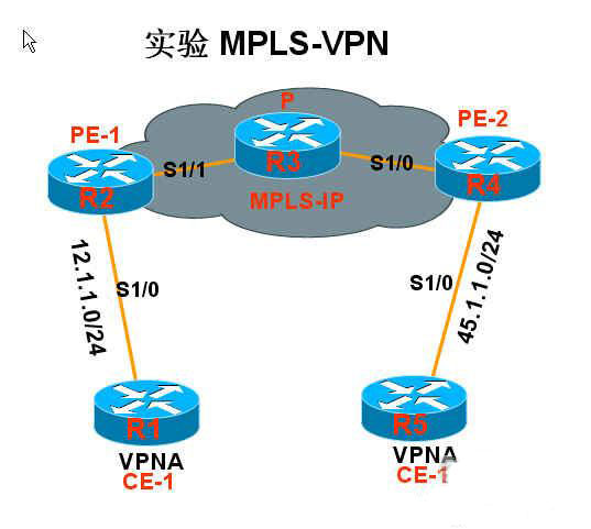 npv加速器：NPV高效助推器