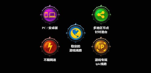 pc游戏加速器：PC游戏加速加速器变快器