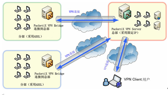 ssr加速器：突破网络瓶颈，尽享丝滑加速体验——SSR加速器，畅游全球无障碍