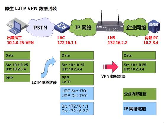 加速器哪个好用：“哪些加速器更受欢迎”