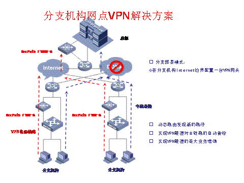 风驰加速器：速风动力助推器