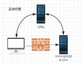 谷歌加速器手机版：谷歌加速器移动客户端