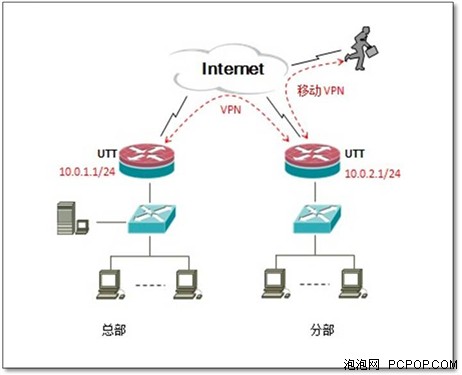 twitch加速器：Twitch加速器助力游戏直播，轻松畅玩无延迟！